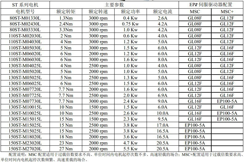 華大伺服電機及驅(qū)動器130系列